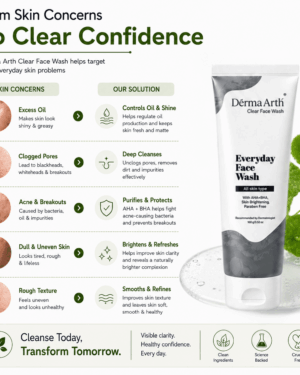 from skin concern to clear confidence