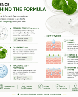 science behind the formula