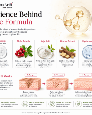science behind the formula